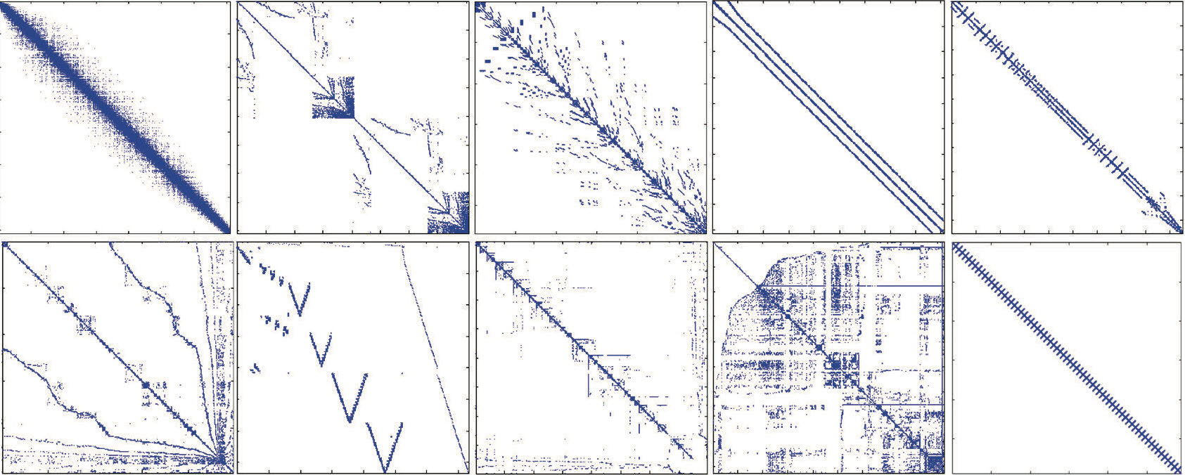 Novel Techniques for Large Sparse Linear Equation Systems | Thaha Mohammmed
